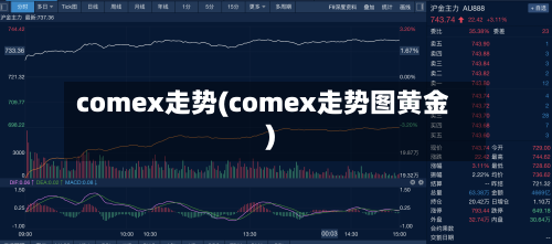 comex走势(comex走势图黄金)-第2张图片
