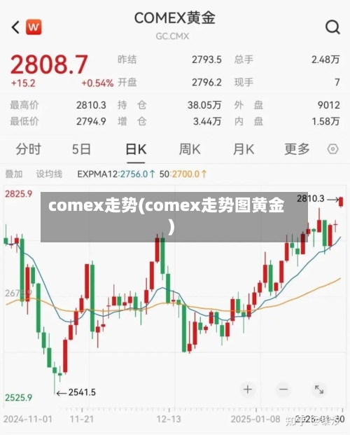 comex走势(comex走势图黄金)-第3张图片