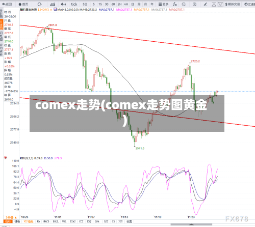 comex走势(comex走势图黄金)