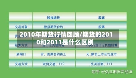 2010年期货行情回顾/期货的2010和2011是什么区别
