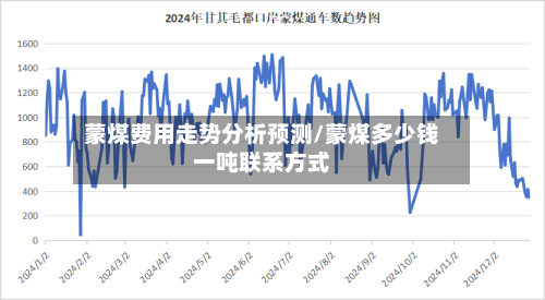 蒙煤费用走势分析预测/蒙煤多少钱一吨联系方式-第2张图片