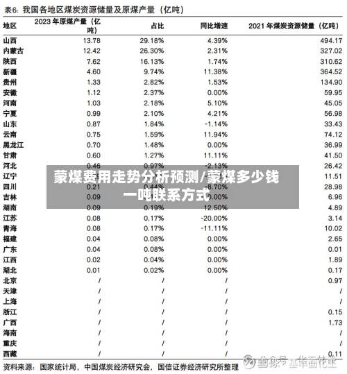 蒙煤费用走势分析预测/蒙煤多少钱一吨联系方式