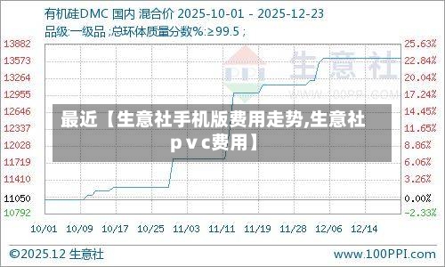最近【生意社手机版费用走势,生意社pⅴc费用】