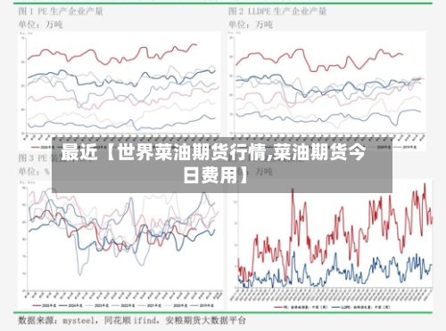 最近【世界菜油期货行情,菜油期货今日费用】-第3张图片