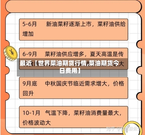 最近【世界菜油期货行情,菜油期货今日费用】-第2张图片