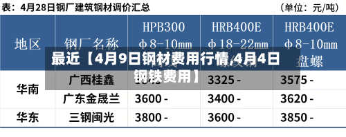 最近【4月9日钢材费用行情,4月4日钢铁费用】