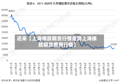 近来【上海橡胶期货行情走势上海橡胶期货费用行情】-第3张图片