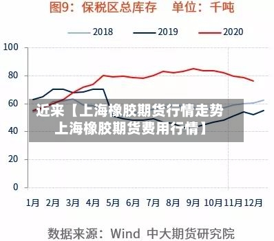 近来【上海橡胶期货行情走势上海橡胶期货费用行情】