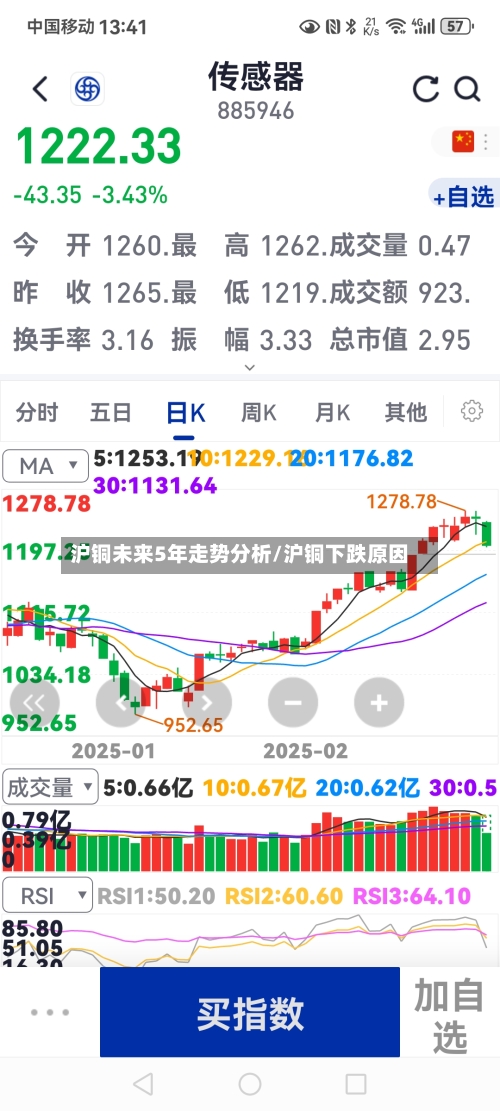 沪铜未来5年走势分析/沪铜下跌原因-第3张图片