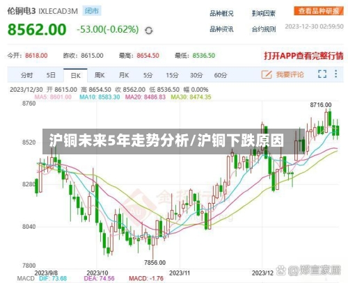 沪铜未来5年走势分析/沪铜下跌原因