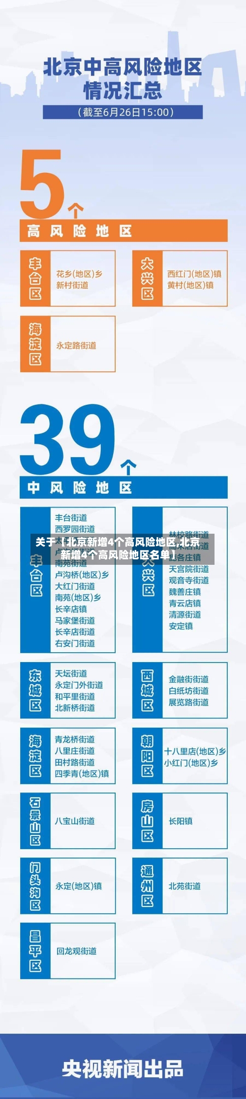 关于【北京新增4个高风险地区,北京新增4个高风险地区名单】