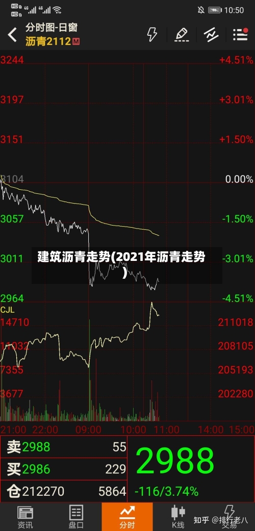 建筑沥青走势(2021年沥青走势)-第2张图片