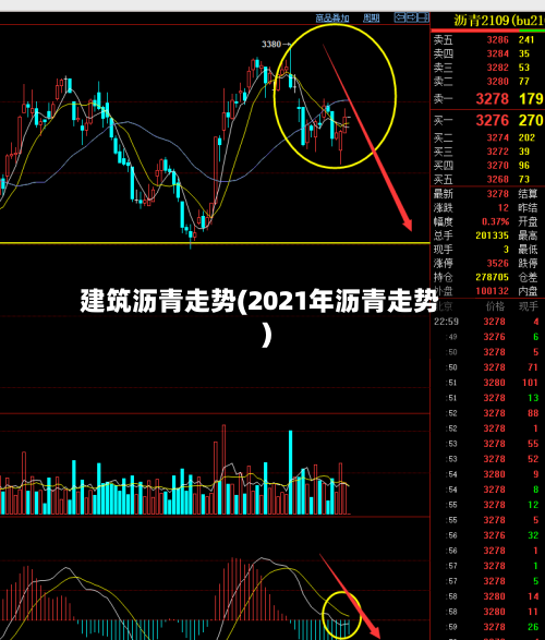 建筑沥青走势(2021年沥青走势)