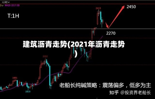 建筑沥青走势(2021年沥青走势)-第3张图片