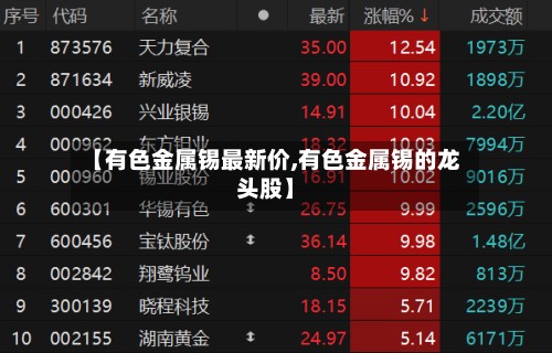 【有色金属锡最新价,有色金属锡的龙头股】-第3张图片
