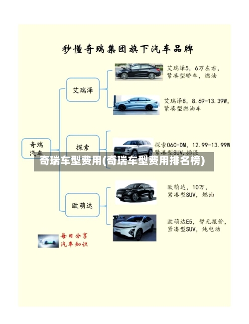 奇瑞车型费用(奇瑞车型费用排名榜)-第2张图片