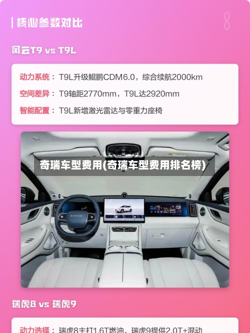 奇瑞车型费用(奇瑞车型费用排名榜)