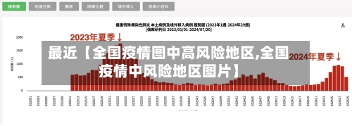 最近【全国疫情图中高风险地区,全国疫情中风险地区图片】