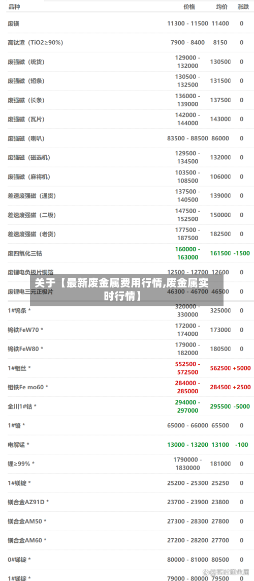 关于【最新废金属费用行情,废金属实时行情】