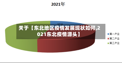 关于【东北地区疫情发展现状如何,2021东北疫情源头】-第2张图片