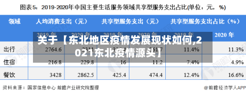 关于【东北地区疫情发展现状如何,2021东北疫情源头】