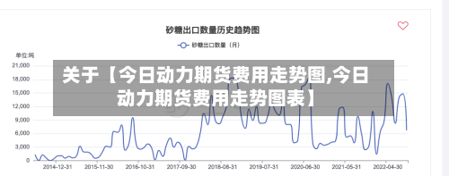 关于【今日动力期货费用走势图,今日动力期货费用走势图表】