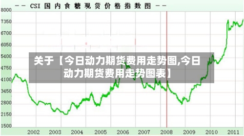 关于【今日动力期货费用走势图,今日动力期货费用走势图表】-第2张图片