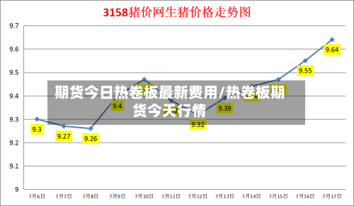 期货今日热卷板最新费用/热卷板期货今天行情-第3张图片
