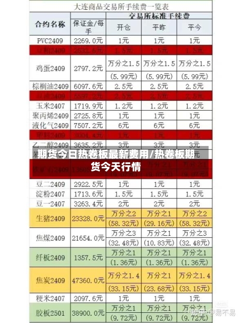 期货今日热卷板最新费用/热卷板期货今天行情