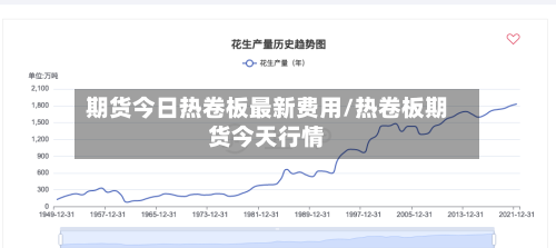 期货今日热卷板最新费用/热卷板期货今天行情-第2张图片