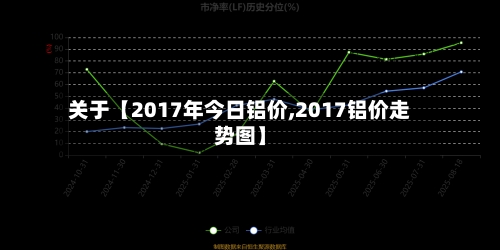 关于【2017年今日铝价,2017铝价走势图】