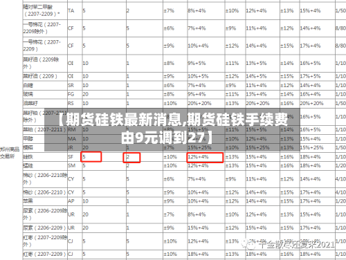 【期货硅铁最新消息,期货硅铁手续费由9元调到27】-第2张图片