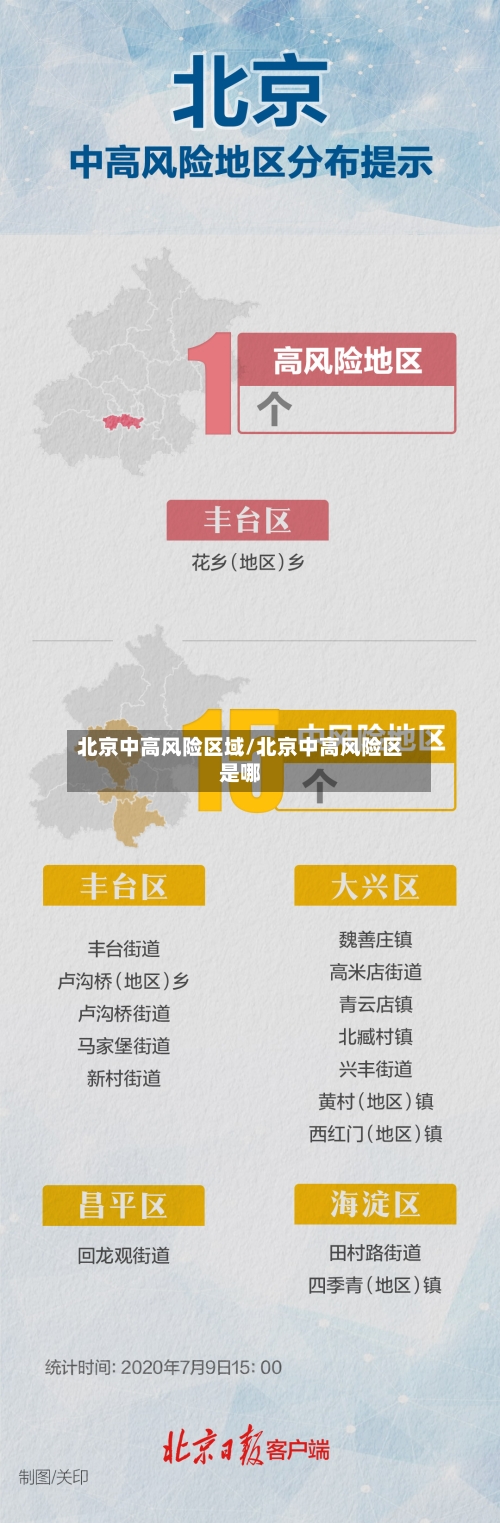 北京中高风险区域/北京中高风险区是哪