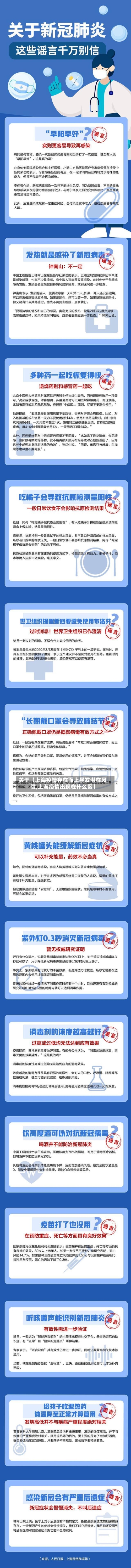 关于【上海疫情存在面上暴发潜在风险,上海疫情出现在什么区】-第3张图片