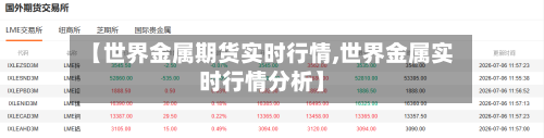 【世界金属期货实时行情,世界金属实时行情分析】