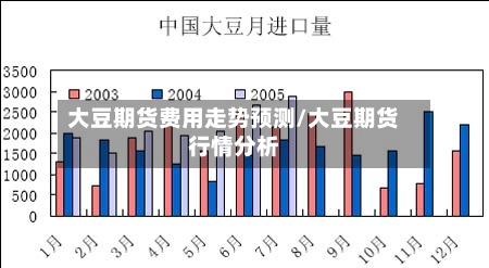 大豆期货费用走势预测/大豆期货行情分析