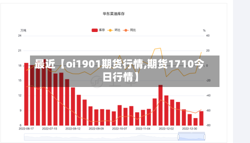 最近【oi1901期货行情,期货1710今日行情】
