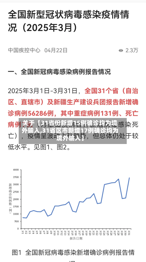 关于【31省份新增15例确诊均为境外输入,31省区市新增17例确诊均为境外输入】