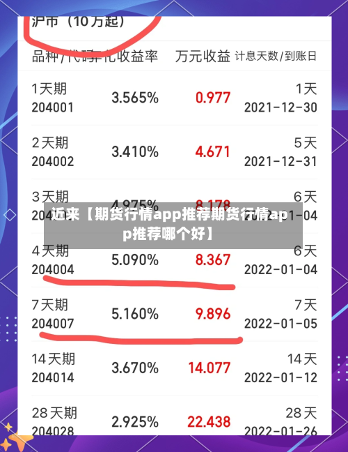 近来【期货行情app推荐期货行情app推荐哪个好】-第3张图片