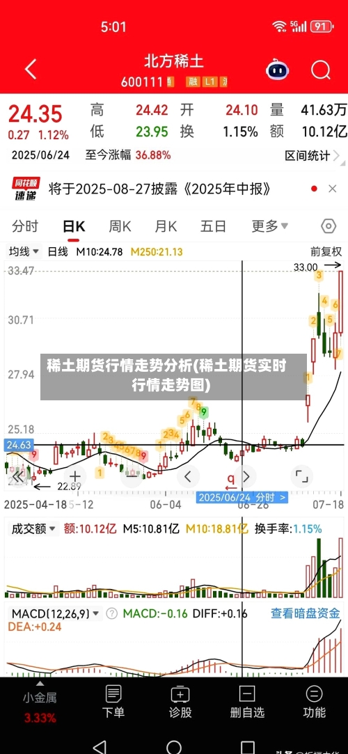 稀土期货行情走势分析(稀土期货实时行情走势图)-第3张图片