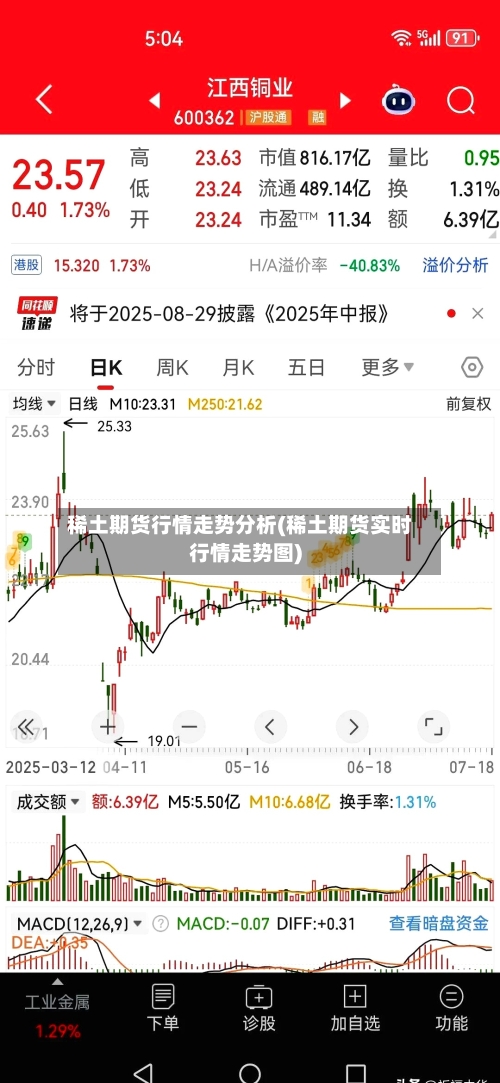 稀土期货行情走势分析(稀土期货实时行情走势图)-第2张图片