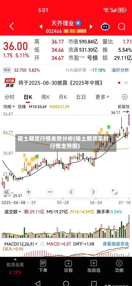稀土期货行情走势分析(稀土期货实时行情走势图)