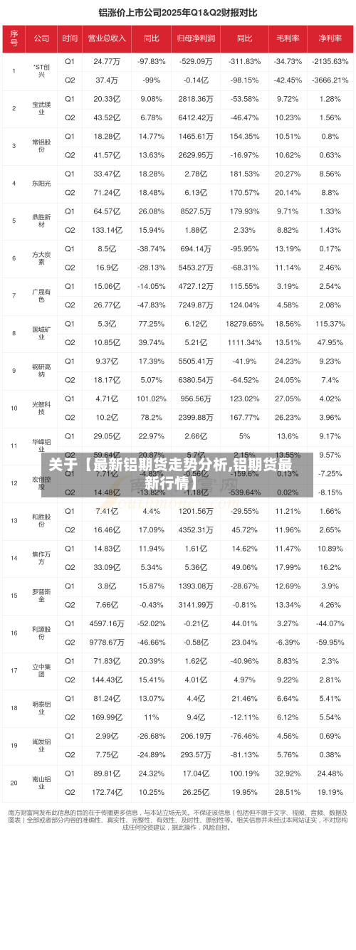 关于【最新铝期货走势分析,铝期货最新行情】-第2张图片
