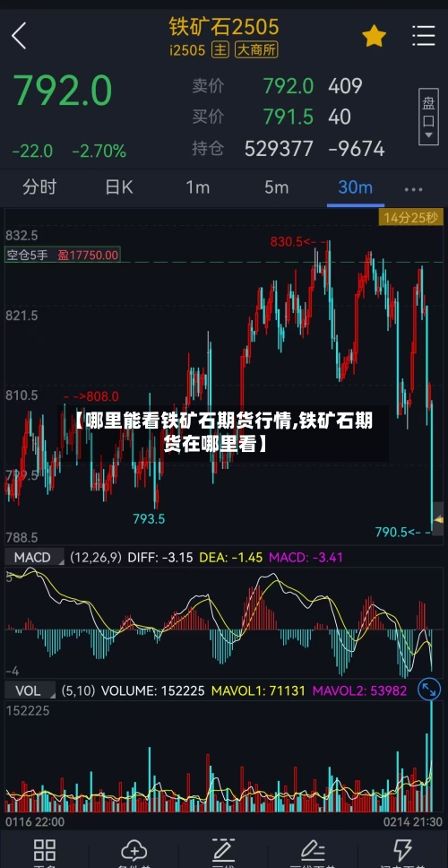 【哪里能看铁矿石期货行情,铁矿石期货在哪里看】-第2张图片