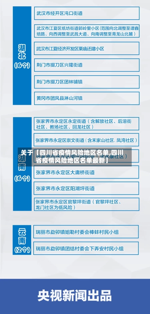 关于【四川省疫情风险地区名单,四川省疫情风险地区名单最新】-第2张图片
