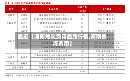 最近【河南焦炭费用最新行情,河南焦煤费用】