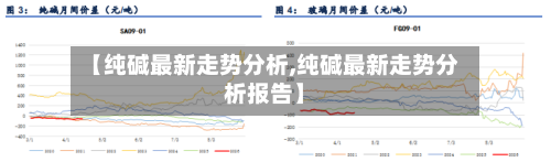 【纯碱最新走势分析,纯碱最新走势分析报告】