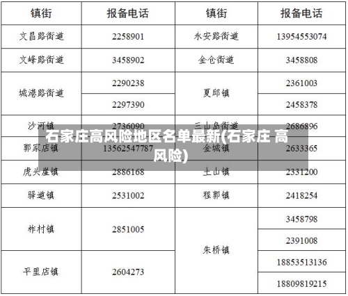 石家庄高风险地区名单最新(石家庄 高风险)-第3张图片