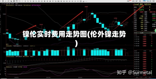 镍伦实时费用走势图(伦外镍走势)-第3张图片