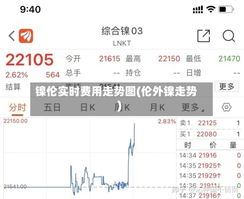 镍伦实时费用走势图(伦外镍走势)-第2张图片